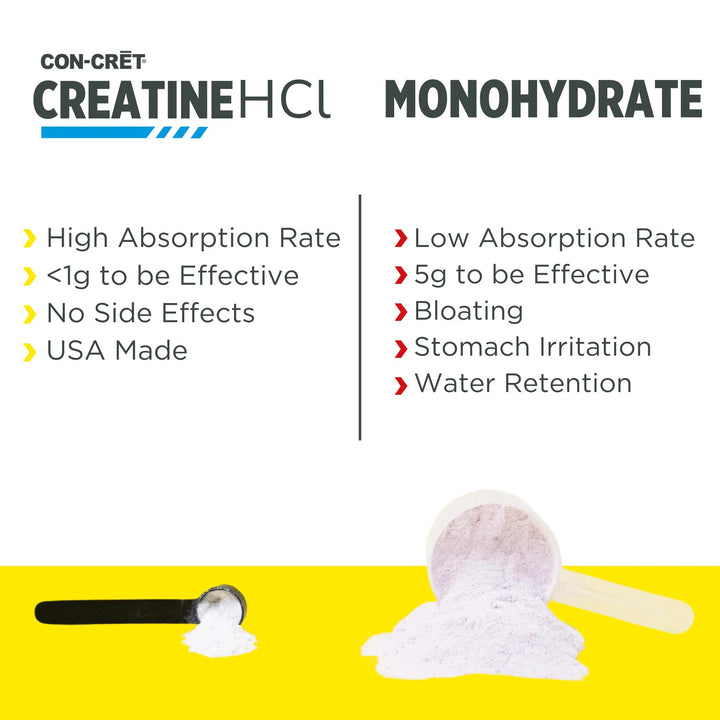 Creatina Hidroclorida, CON-CRĒT® Creatine HCl, 60 Servings