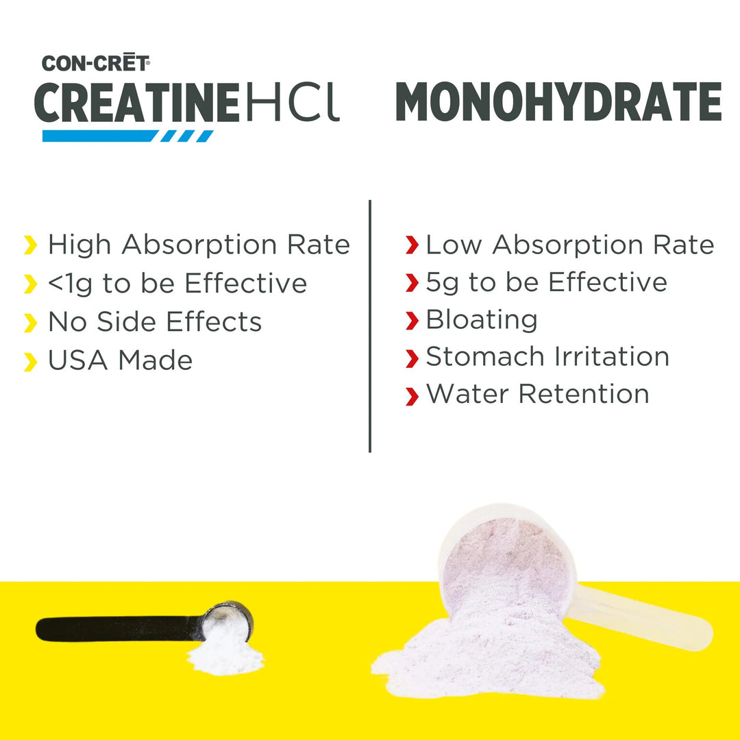 Creatina Hidroclorida + Oxid Nitric, CON-CRET®+ NITRIC OXIDE, 242g